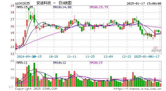 安洁科技