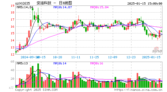 安洁科技