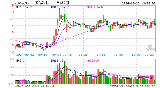 安洁科技