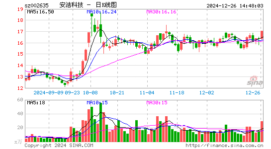 安洁科技