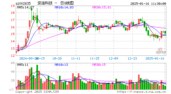 安洁科技