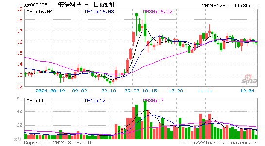 安洁科技