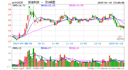 安洁科技