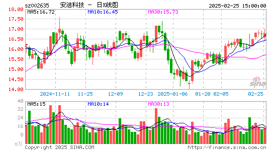 安洁科技