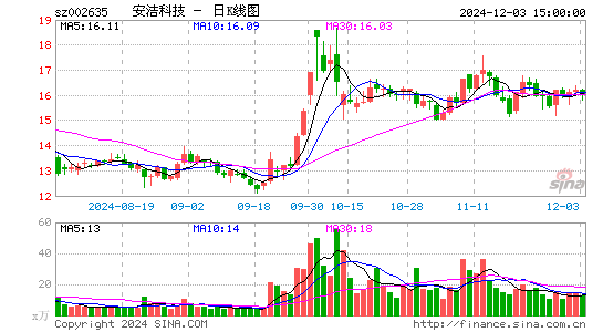 安洁科技