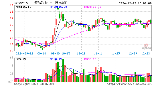 安洁科技