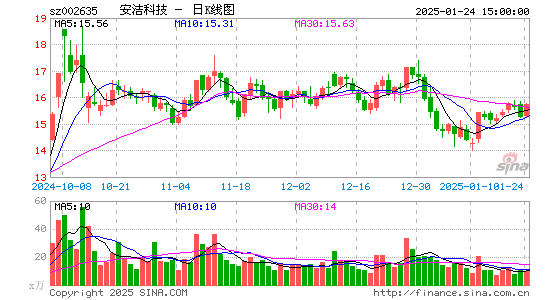 安洁科技