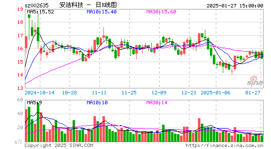 安洁科技