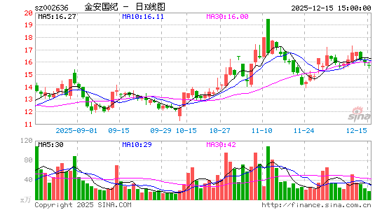 �𰲇�(gu��)�o(j��)