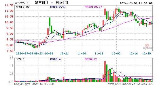 赞宇科技