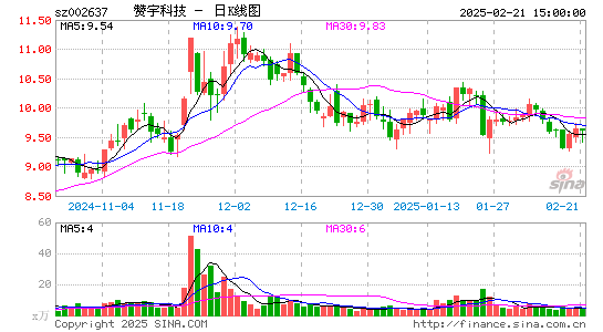 赞宇科技