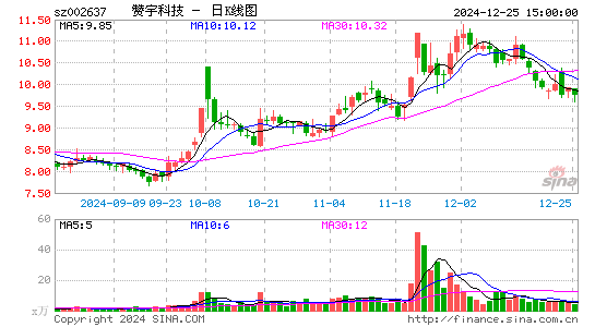 赞宇科技