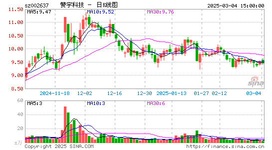 赞宇科技