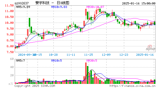 赞宇科技