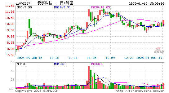 赞宇科技