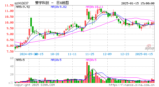 赞宇科技