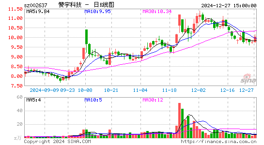 赞宇科技