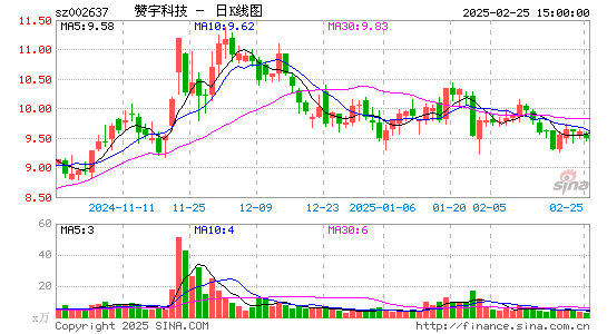 赞宇科技