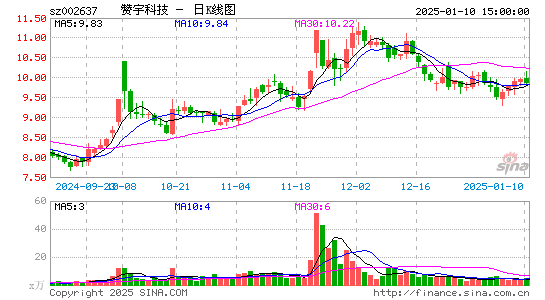 赞宇科技