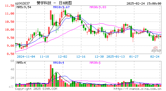 赞宇科技