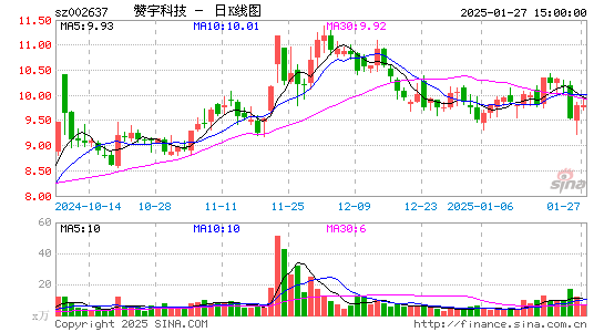 赞宇科技