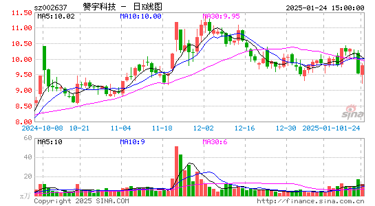 赞宇科技