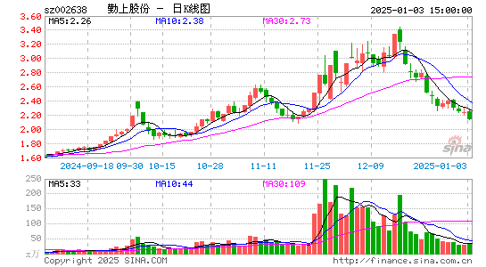 勤上股份