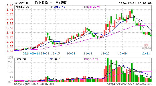 勤上股份