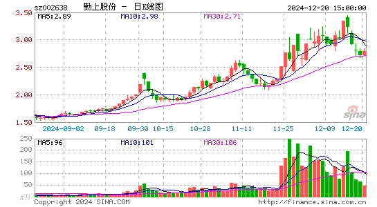 勤上股份