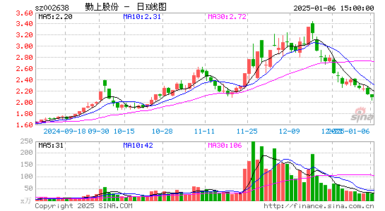 勤上股份