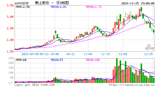 勤上股份