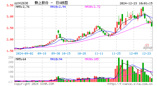 勤上股份