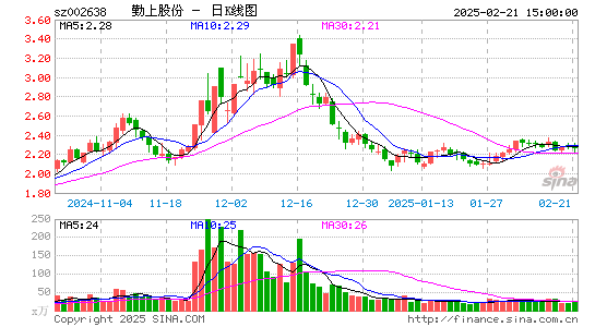 勤上股份