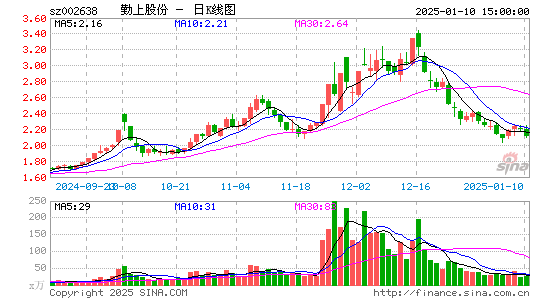 勤上股份