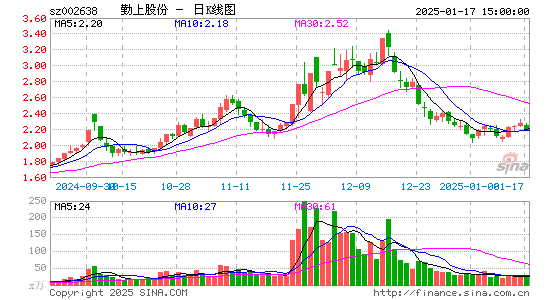 勤上股份