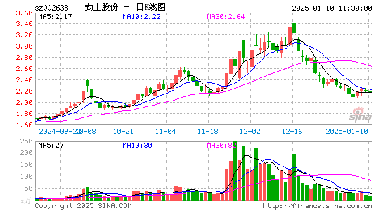 勤上股份