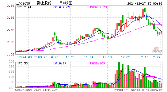 勤上股份