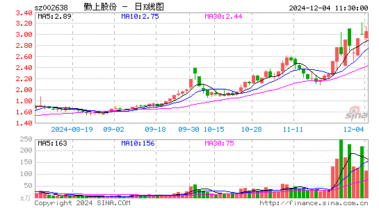 勤上股份