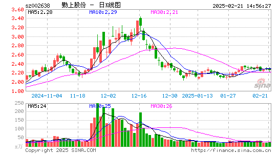 勤上股份