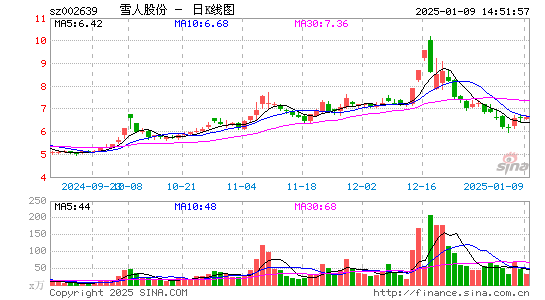 雪人股份