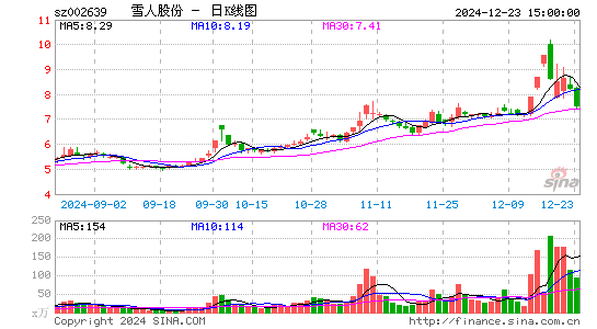 雪人股份