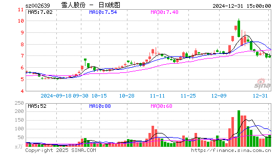 雪人股份