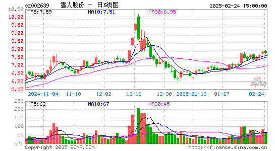 雪人股份