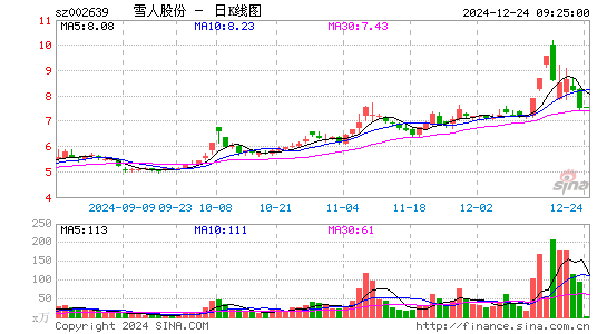 雪人股份