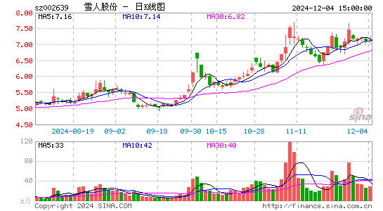 雪人股份