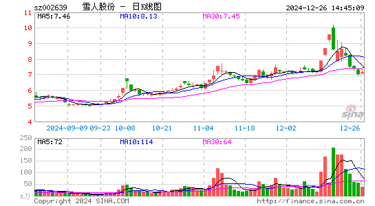 雪人股份