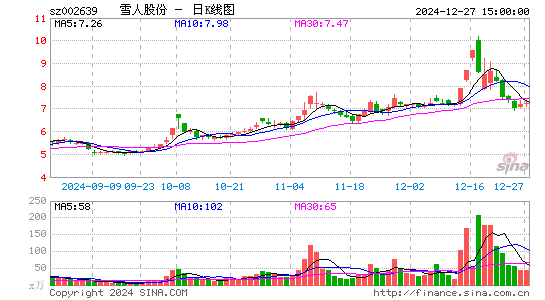 雪人股份