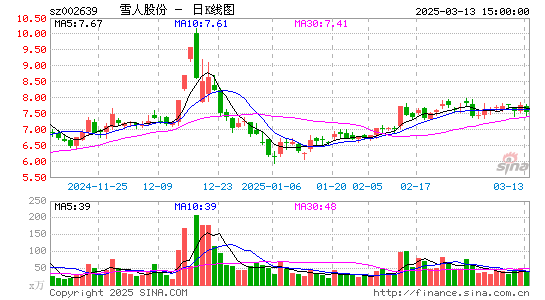 雪人股份