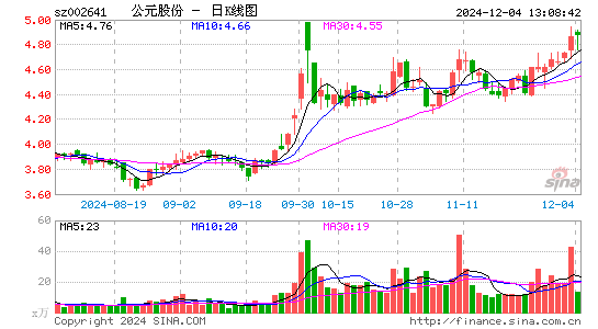 公元股份