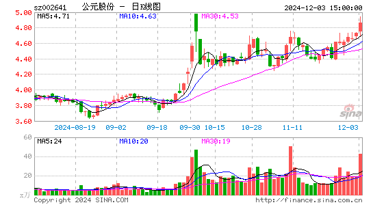 公元股份